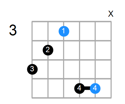 Faug/A Chord